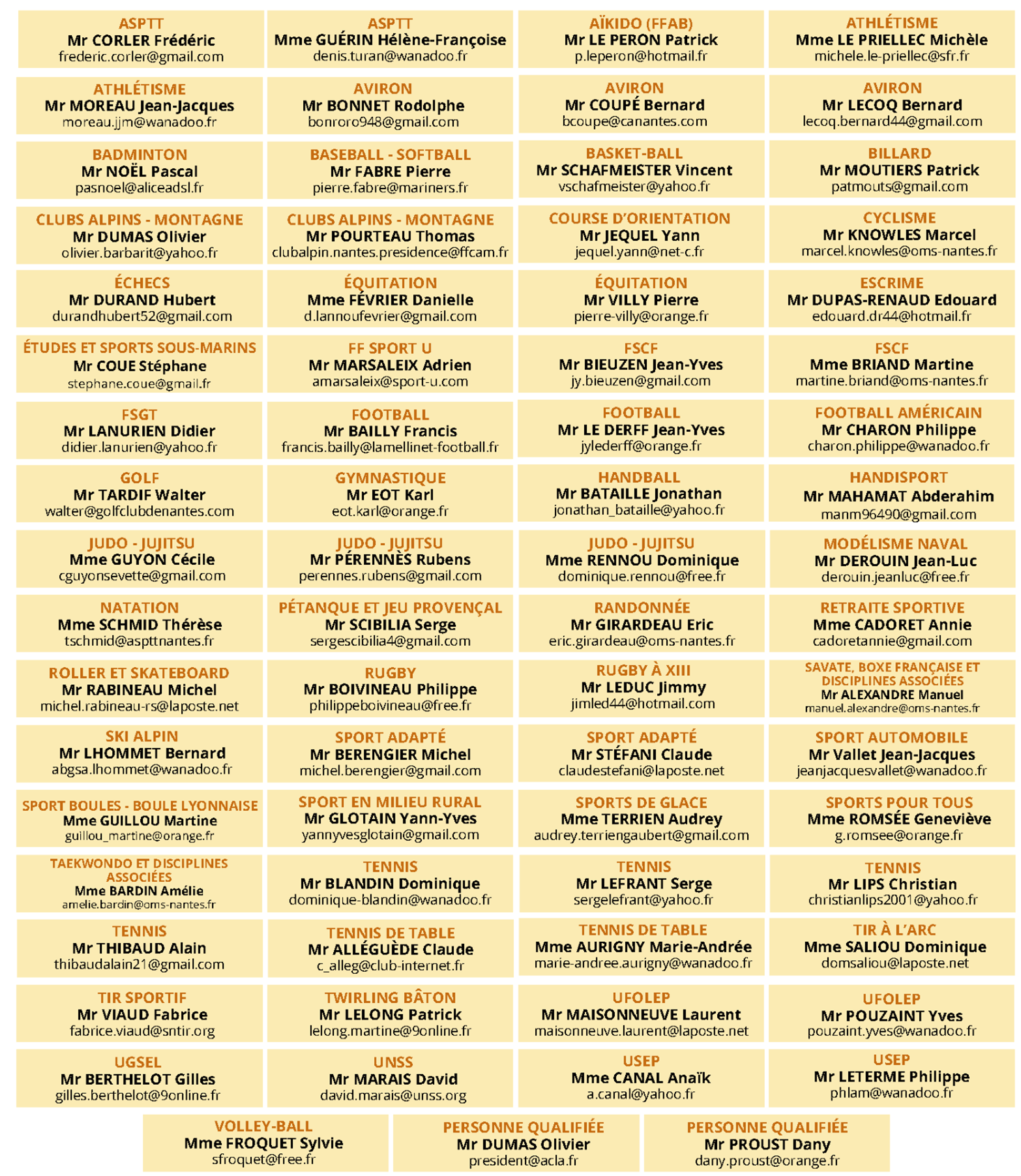 Délégués OMS 2025-2028
